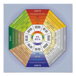 PA Kua - Feng Shui Werkzeug Poster