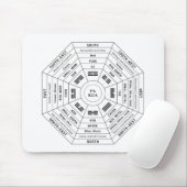 Pa Kua - Pakua - Feng Shui Tool - Harmonisches Sym Mousepad (Mit Mouse)