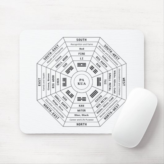 Pa Kua - Pakua - Feng Shui Tool - Harmonisches Sym Mousepad (Mit Mouse)