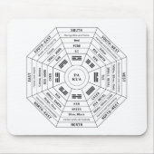 Pa Kua - Pakua - Feng Shui Tool - Harmonisches Sym Mousepad (Vorne)