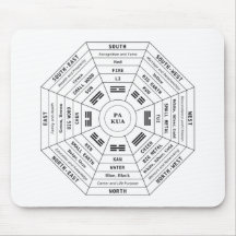 Pa Kua - Pakua - Feng Shui Tool - Harmonisches Sym