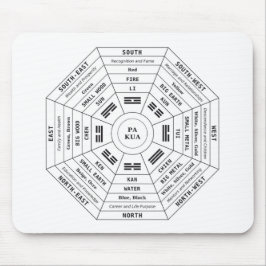 Pa Kua - Pakua - Feng Shui Tool - Harmonisches Sym Mousepad