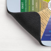 Pa Kua - Pakua - Feng Shui Tool - Harmonisches Sym Mousepad (Ecke)