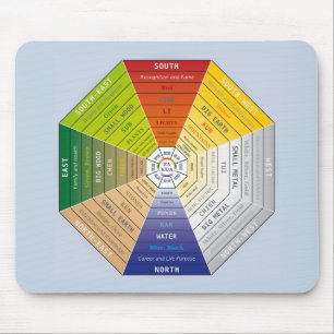 Pa Kua - Pakua - Feng Shui Tool - Harmonisches Sym Mousepad