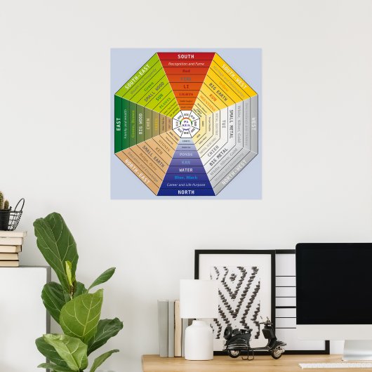 Pa Kua - Pakua - Feng Shui Tool - Harmonisches Sym Poster (Heimbüro)