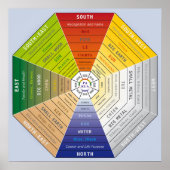 Pa Kua - Pakua - Feng Shui Tool - Harmonisches Sym Poster (Vorne)