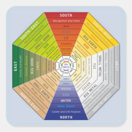 Pa Kua - Pakua - Feng Shui Tool - Harmonisches Sym Quadratischer Aufkleber