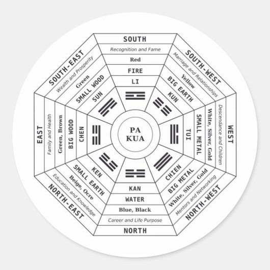 Pa Kua - Pakua - Feng Shui Tool - Harmonisches Sym Runder Aufkleber (Vorderseite)