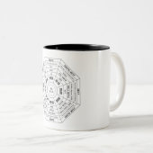 Pa Kua - Pakua - Feng Shui Tool - Harmonisches Sym Zweifarbige Tasse (VorderseiteRechts)