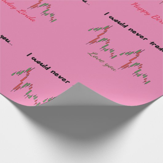 Packpapier für Händler, bearbeitbarer Geburtstag (Ecke)