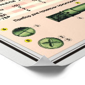 Pädagogik-Plakate RPG-7 Poster (Ecke)