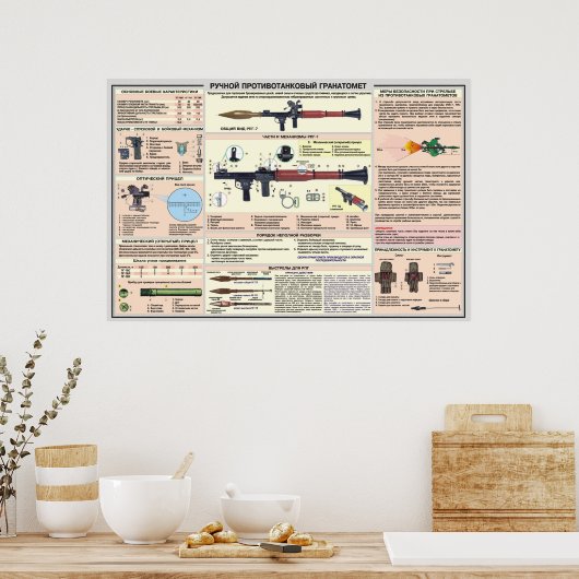 Pädagogik-Plakate RPG-7 Poster (Küche)