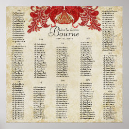 Paisley Peacock - Wählen Sie 35 x 35 für 200 Gäste Poster