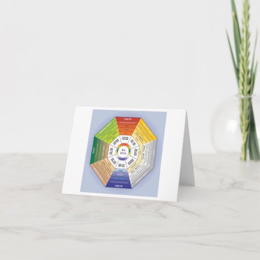 Pakua Feng Shui Wheel for Interior Design Dankeskarte (Vorderseite)