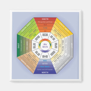 Pakua Feng Shui Wheel for Interior Design Magnet
