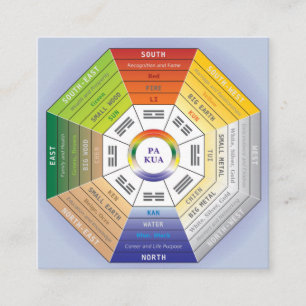 Pakua Feng Shui Wheel for Interior Design Quadratische Visitenkarte
