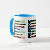 Paläontologie Tasse (Vorderseite Links)