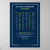 Paleo Hebrew Poster (Vorne)