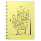 Palmistry, 1671 notizblock (Vorderseite)