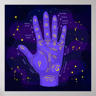 Palmistry Mystical Astrology Chart Poster