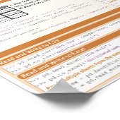 Pandas Basic Cheat Sheet Poster (Ecke)