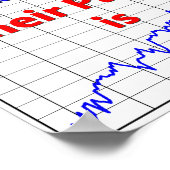 Panik beim Börsenhandel Poster (Ecke)