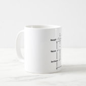 Papa Der Ursprüngliche Masterplan | Lustiger Papa  Kaffeetasse (Vorderseite Links)