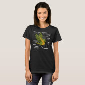 Papagei-Anatomie T-Shirt (Vorne ganz)