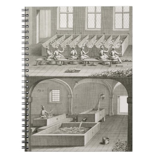 Papierherstellung, von den 'Encyclopedie Notizblock (Vorderseite)