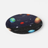 Pappteller Planeten (Schrägansicht)