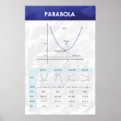 Parabola - Math Poster (Vorne)