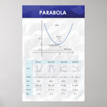Parabola - Math Poster