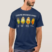 Parakeet Conure Ripeness Bird Chart Gift  (2) T-Shirt (Vorderseite)