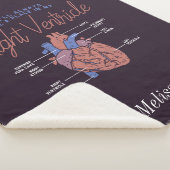 Paramedic EMT Personalisiert Forever Love Sherpadecke (3/4)