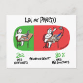 Pareto-Gesetz Postkarte (Vorderseite)