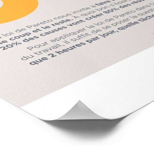 Paretos Gesetz Poster (Ecke)