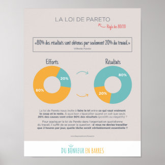 Paretos Gesetz Poster