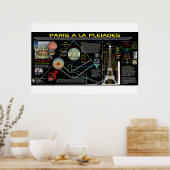 Paris Occult Ley-Lines 3 Poster (Küche)