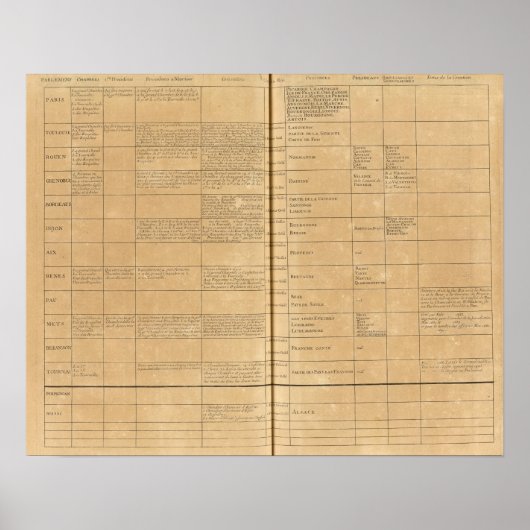 Parlament in Frankreich Poster (Vorne)