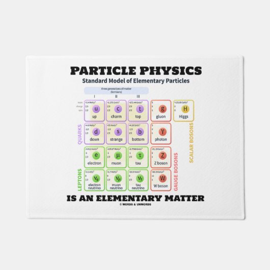 Partikel-Physik ist ein grundlegendes Fußmatte (Vorderseite)