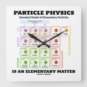 Partikel-Physik ist ein grundlegendes Quadratische Wanduhr