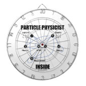 Partikel-Physiker-Innere (Standardmodell Higgs) Dartscheibe (vorne)