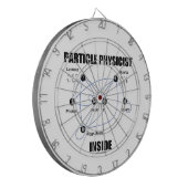 Partikel-Physiker-Innere (Standardmodell Higgs) Dartscheibe (Vorderseite Links)