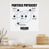 Partikel Physiker Inside (Standardmodell Higgs) Poster (Küche)