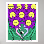 Partnerschaftspaket Poster (Vorne)