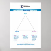 Partnership Learning Triangle 12x18 Poster (Vorne)