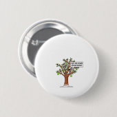 Partridge In A Pear Tree, Christmas Carol Singing  Button (Vorne & Hinten)