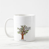 Partridge In A Pear Tree, Christmas Carol Singing Kaffeetasse (Links)