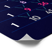 Pascal's Triangle Chart Poster (Ecke)