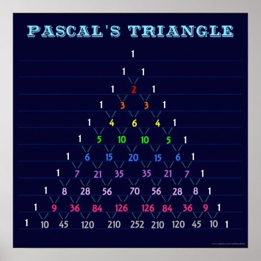 Pascal's Triangle Chart Poster (Vorne)